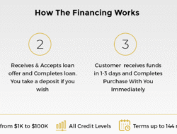 Companies that offer financing for my customers yang tepat