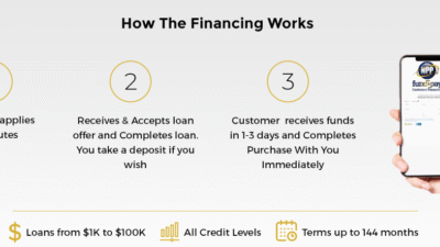 Companies that offer financing for my customers yang tepat