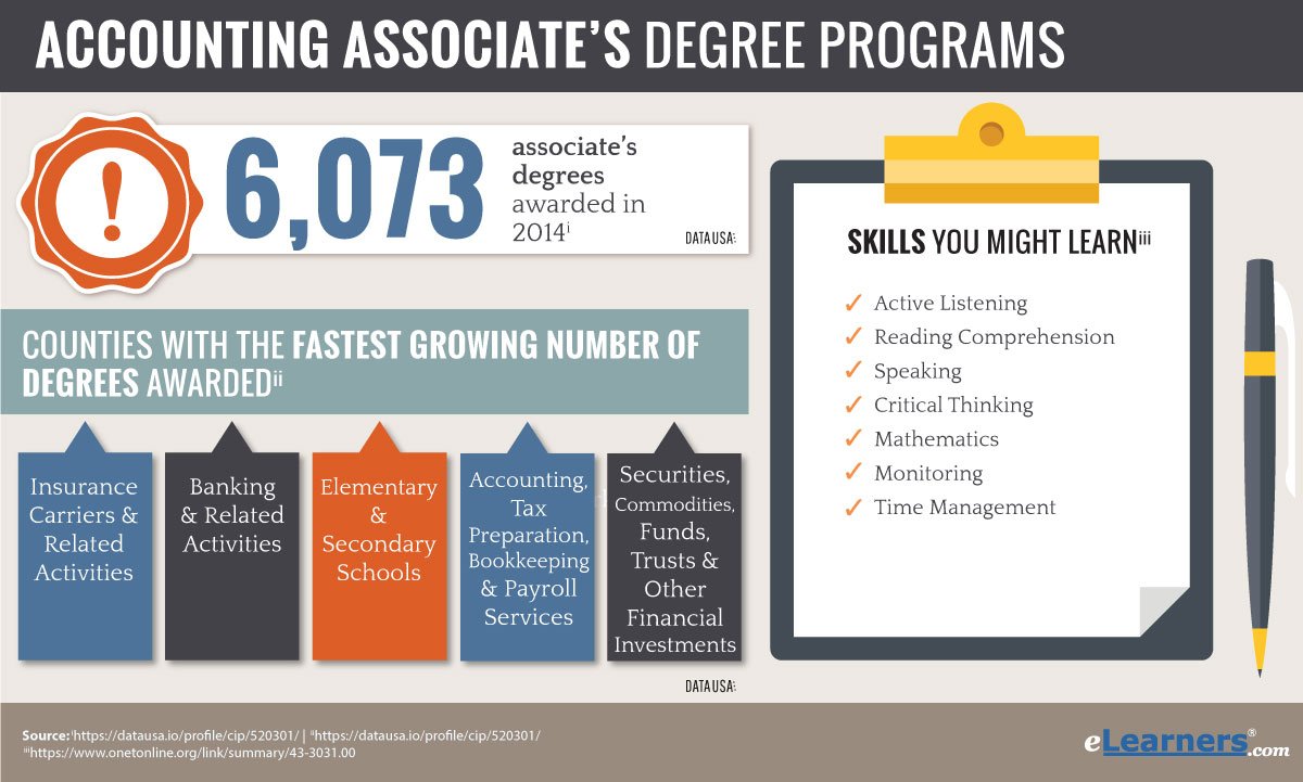 What Can I Do with an Associate's in Accounting? - Great Business Schools