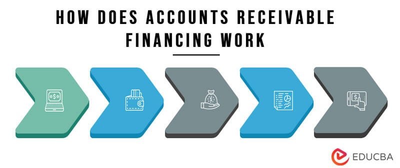 The Advantages and Disadvantages of Receivables Financing | Fincyte