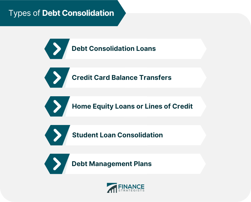 What Is Debt Consolidation Loan?