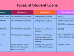 What is a finance charge on a student loan yang penting