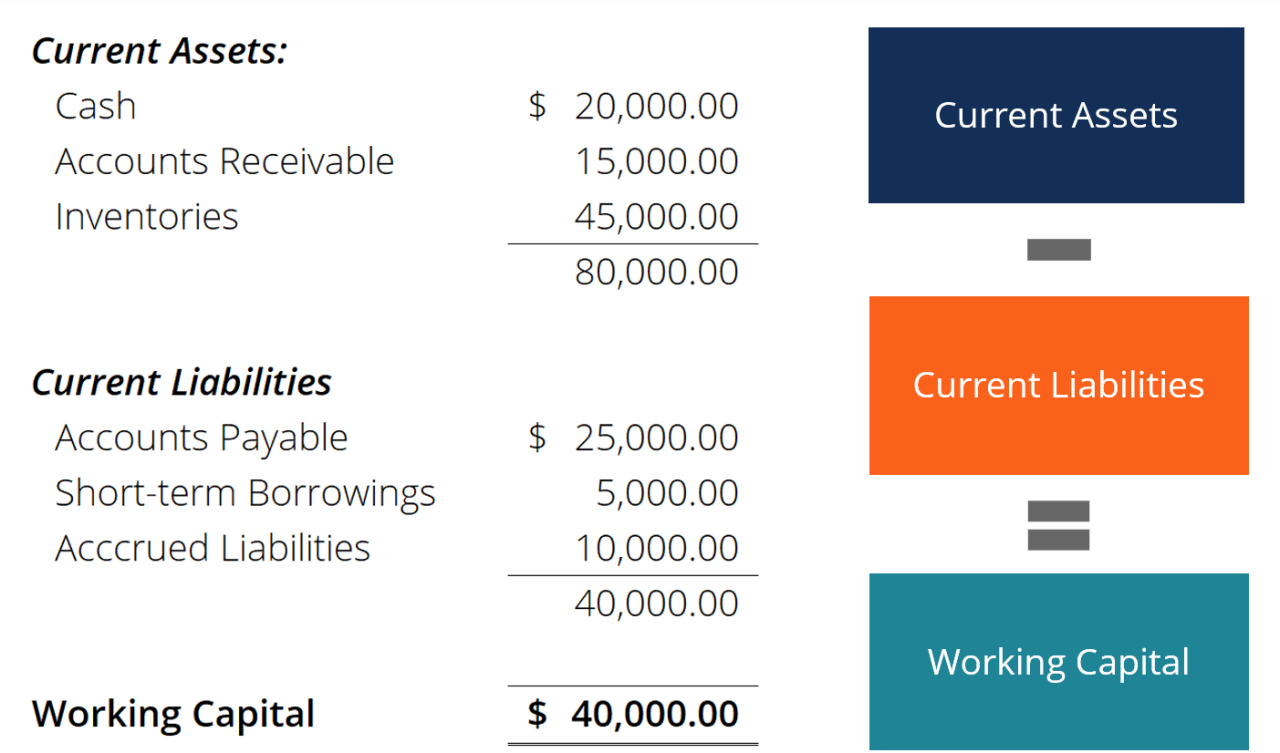 Working Capital Formula - How to Calculate Working Capital