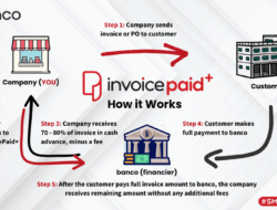 financing invoices solusi cerdas untuk bisnis Anda