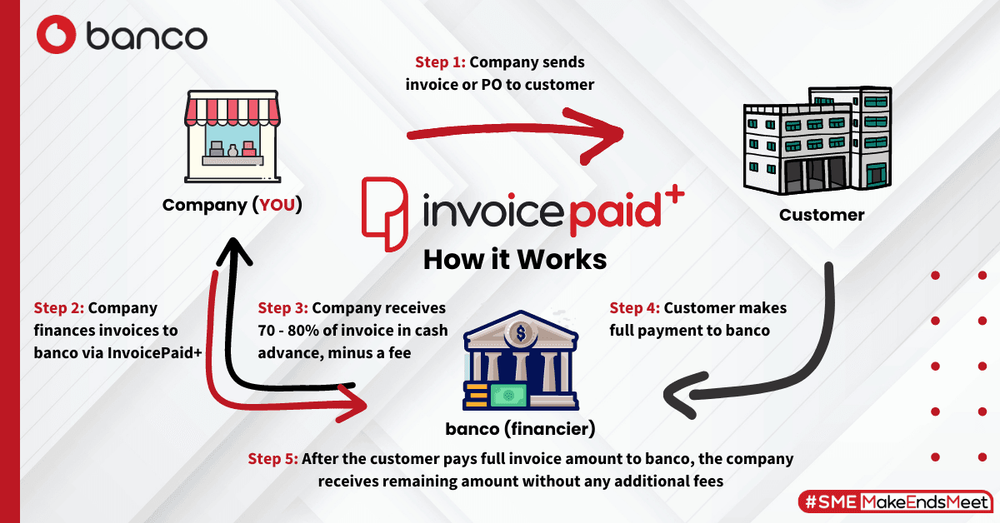 Banco Blog | Latest news, updates and articles